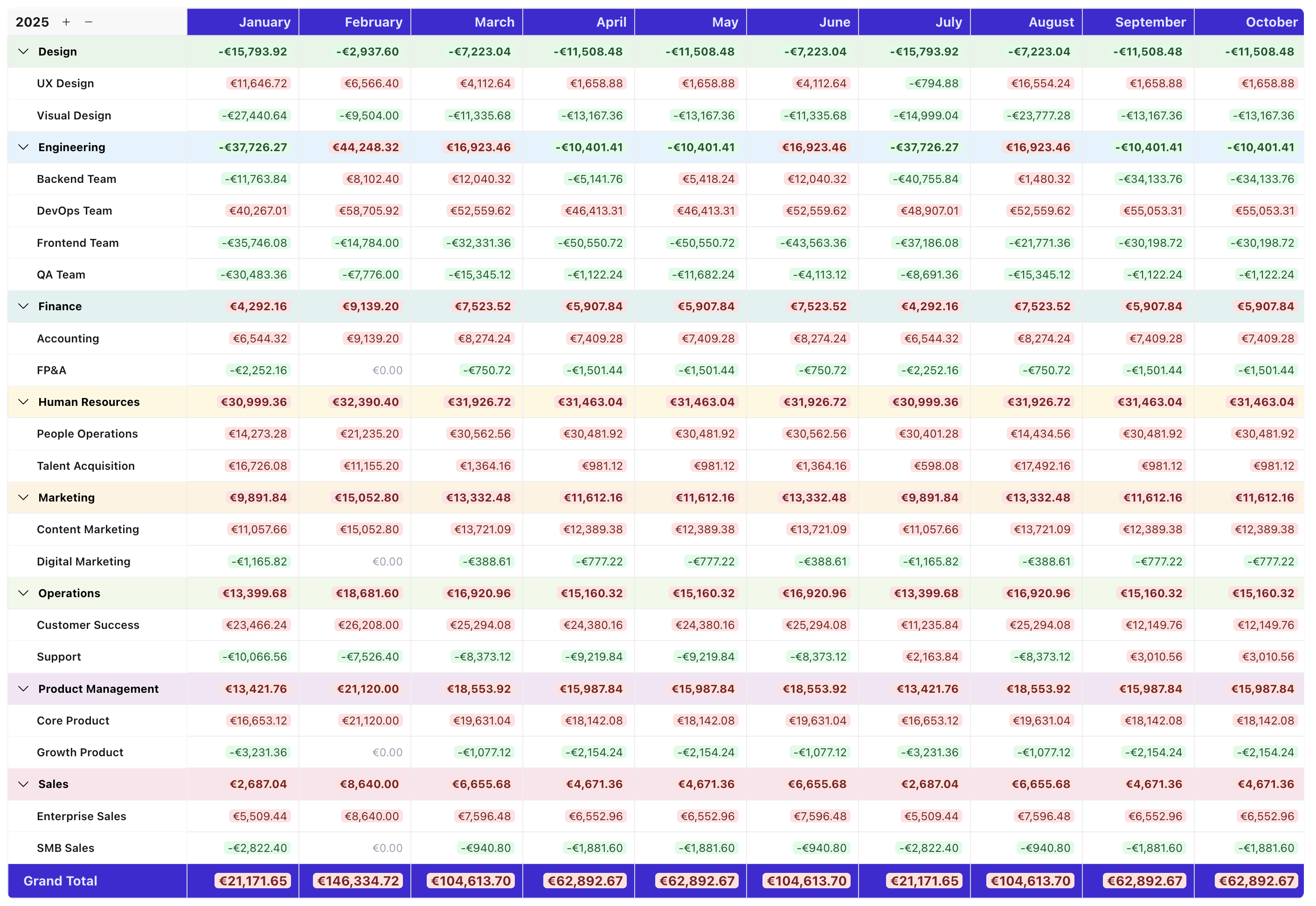 Budget comparison and variance tracking
